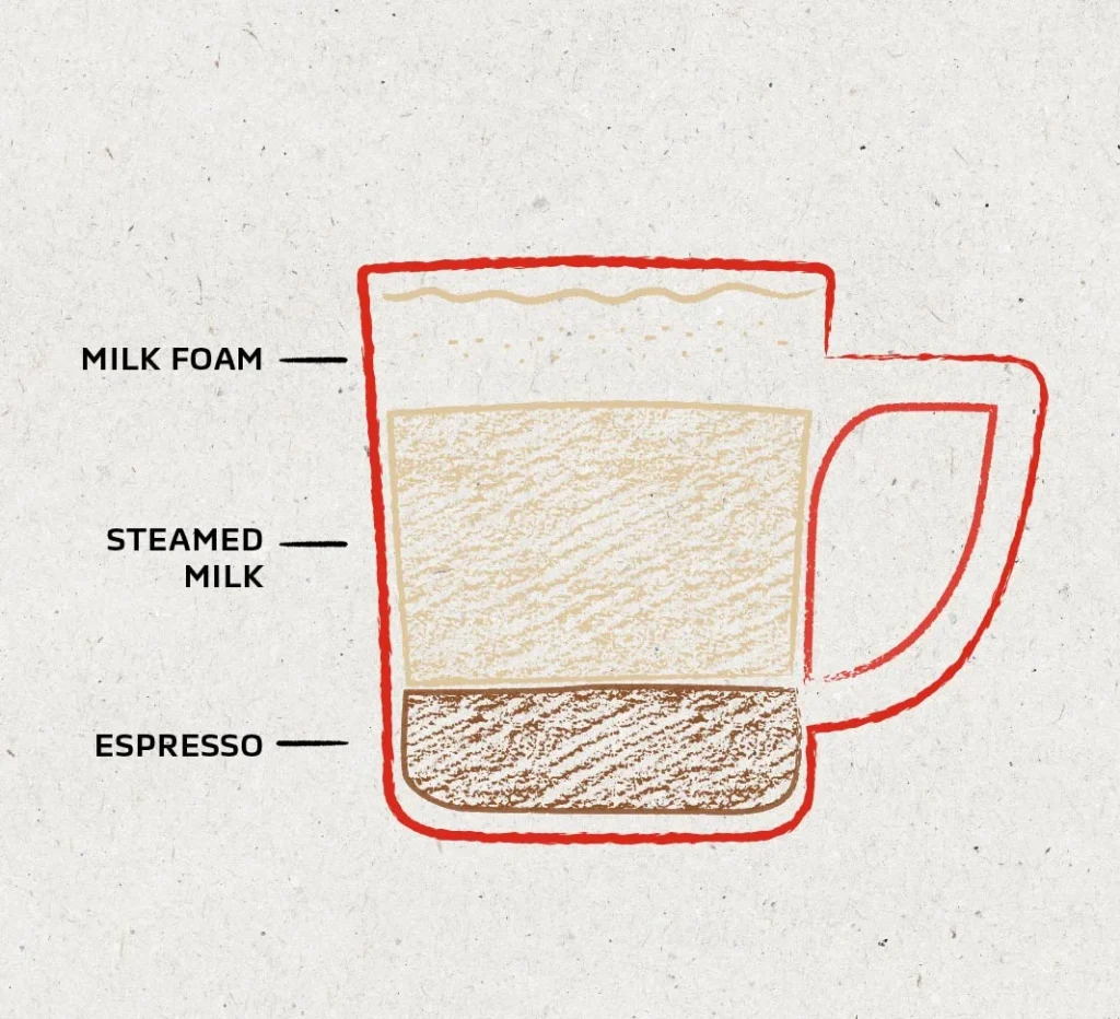 illustration latte macchiato